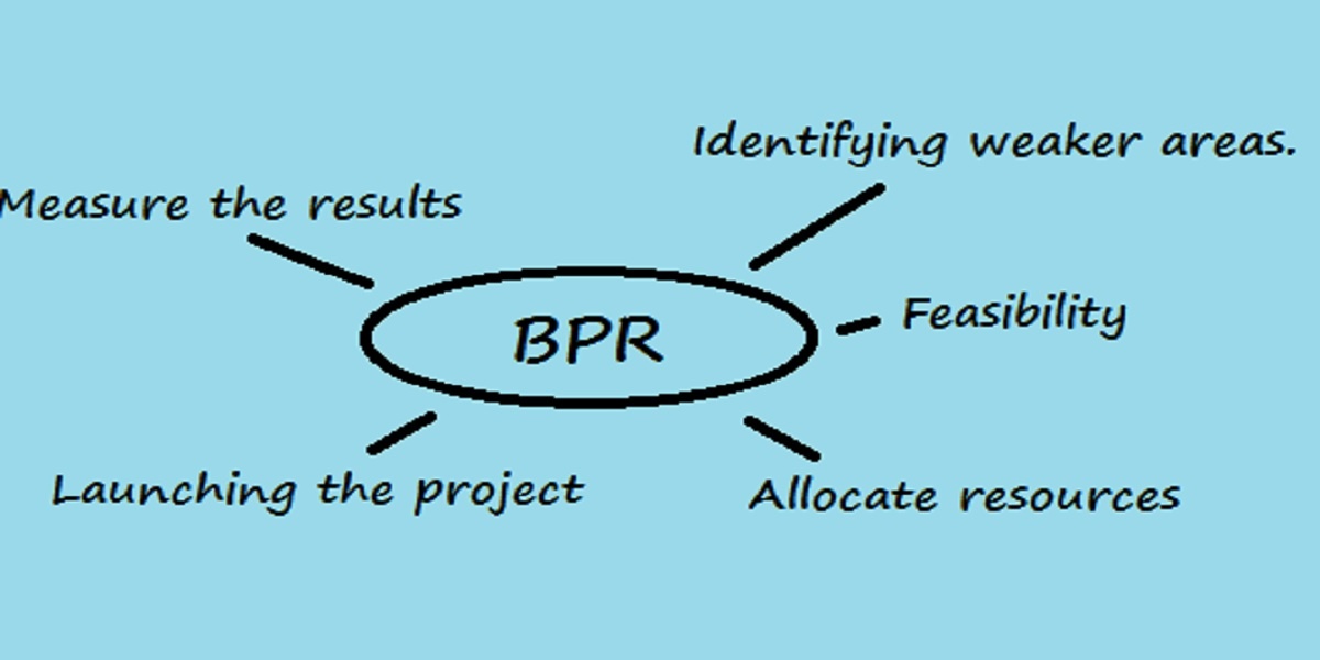 Чем открыть файл bpr