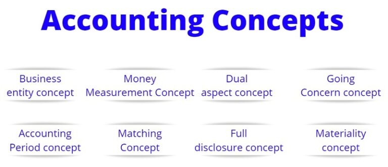 matching principle accounting definition