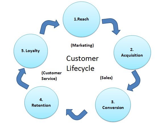components of customer relationship management strategy research paper